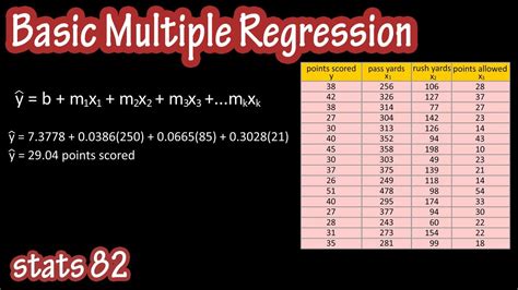 reporting multiple regression|Introduction to Multiple Linear Regression .